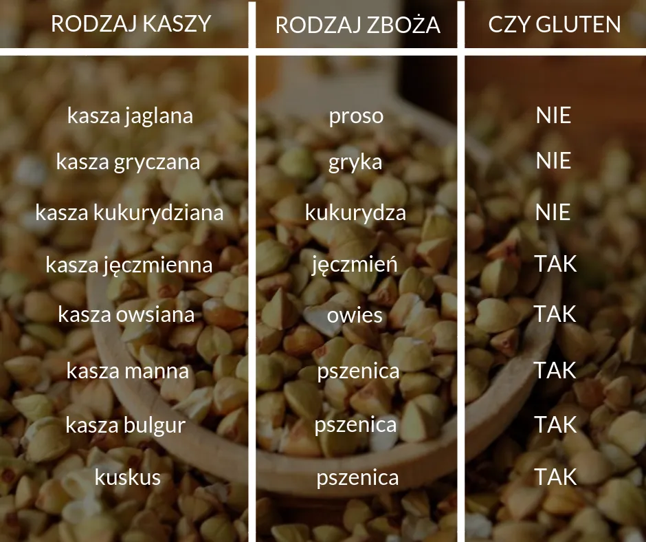 różne rodzaje kasz glutenowe i bezglutenowe