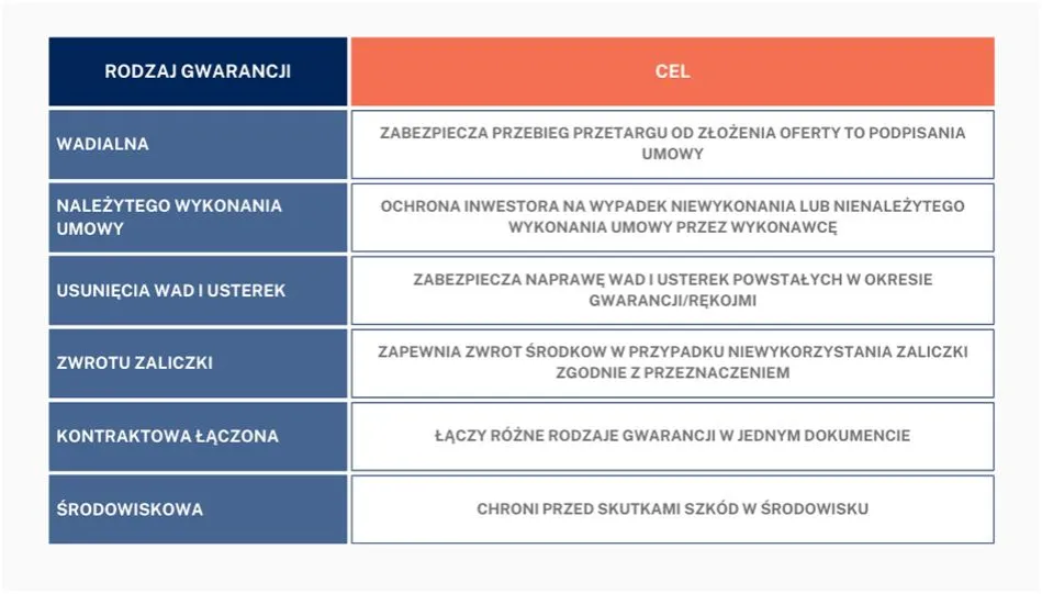 czynniki wpływające na sumę gwarancji ubezpieczeniowej biura podróży