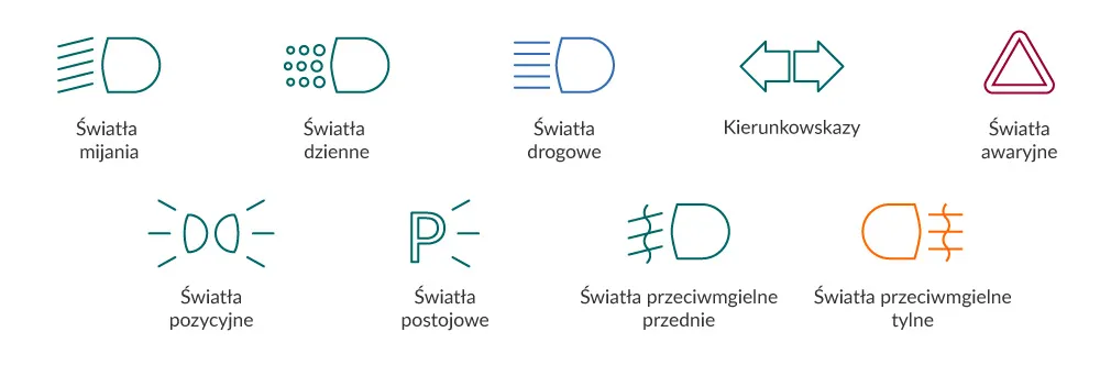 Zdjęcie Jakie światła włączyć przy holowanym samochodzie, aby uniknąć problemów?