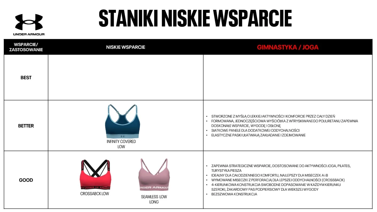 jak prawidłowo zmierzyć biustonosz instrukcja