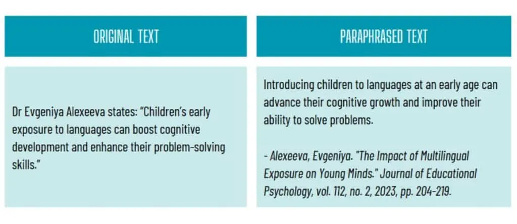 r&oacute;żnica cytat parafraza plagiat