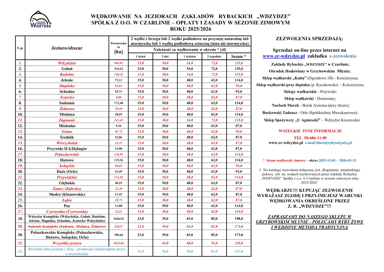 Tabela z cennikiem zezwoleń wędkarskich Wdzydze 2026
