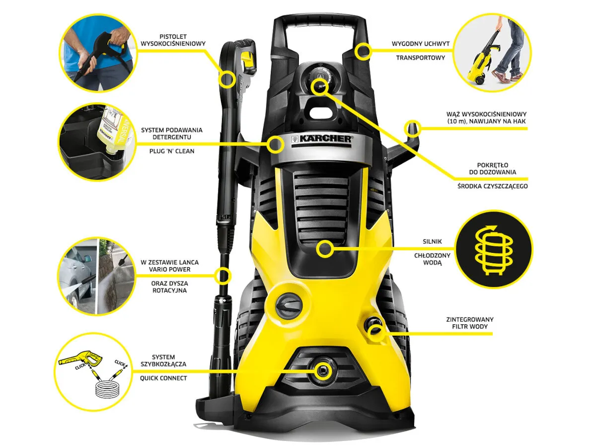 myjka ciśnieniowa parametry techniczne infografika