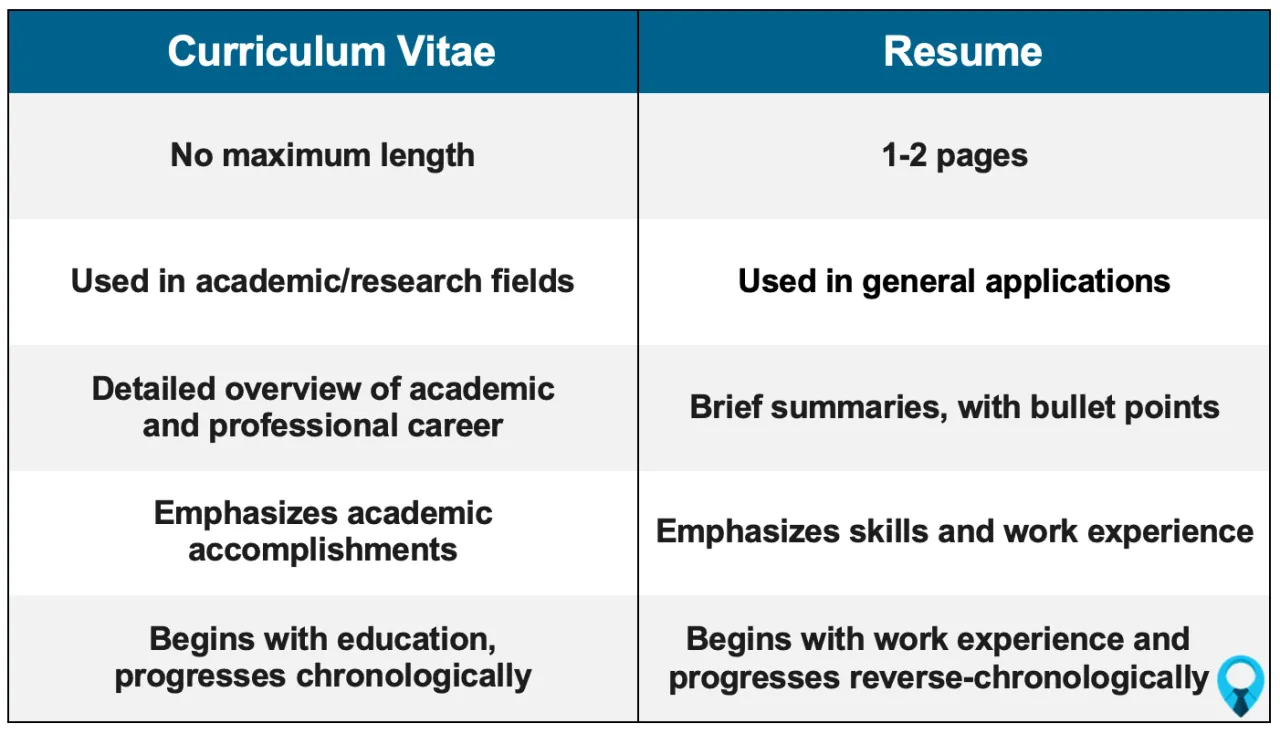 nowoczesne CV vs stare CV porównanie