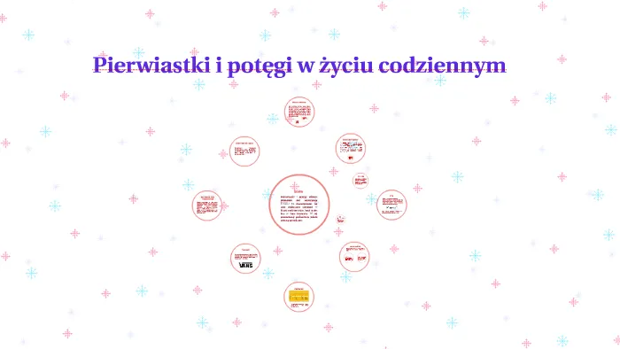 Zastosowania potęg w życiu codziennym