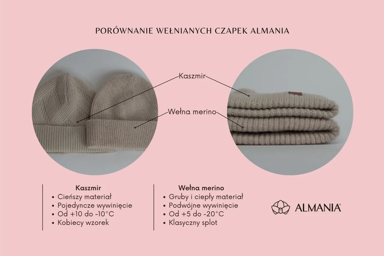 ranking ciepła materiał&oacute;w na czapki, por&oacute;wnanie wełna kaszmir akryl