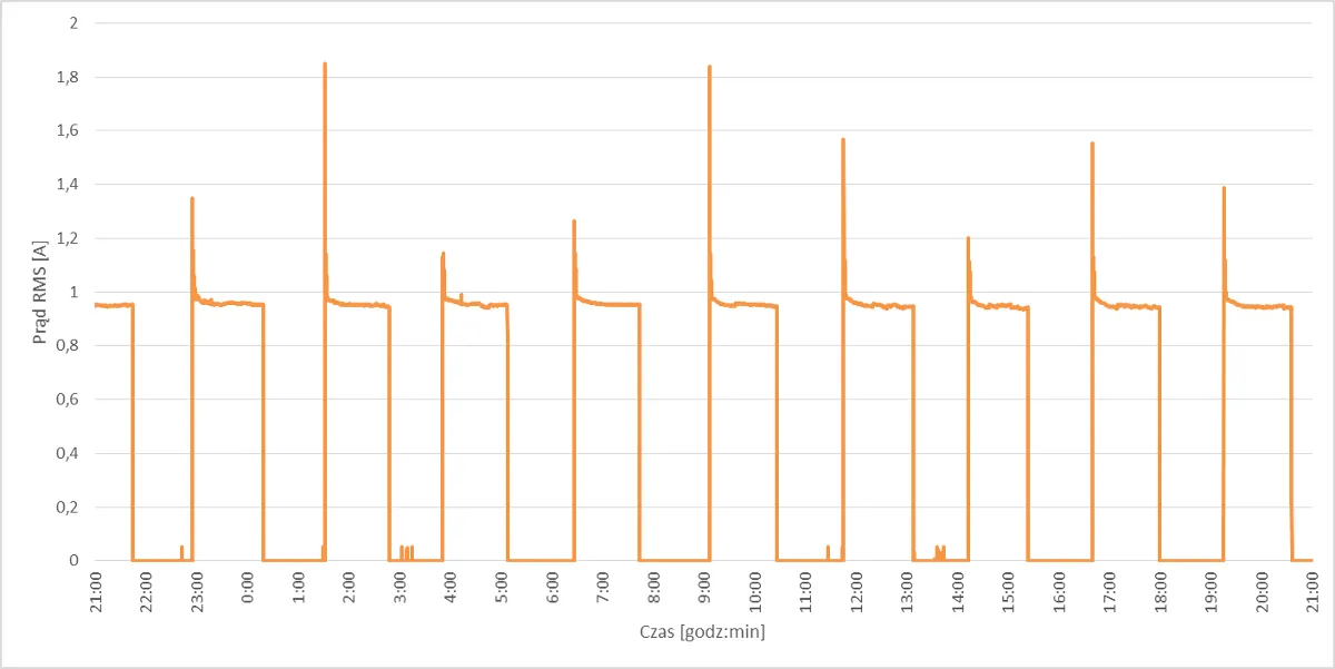 stara lodówka vs nowa lodówka zużycie prądu