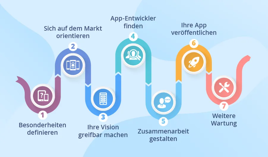 App Entwicklungsprozess Phasen