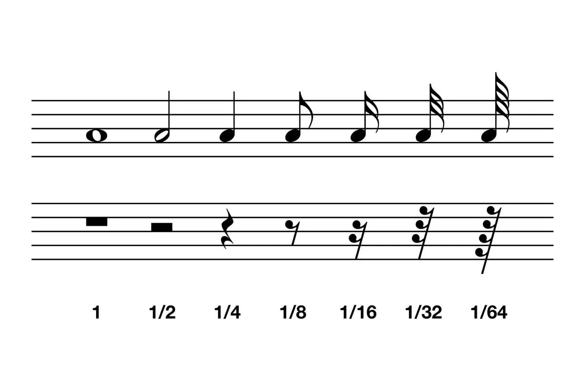 Jak narysować całą nutę p&oacute;łnutę ćwierćnutę &oacute;semkę szesnastkę