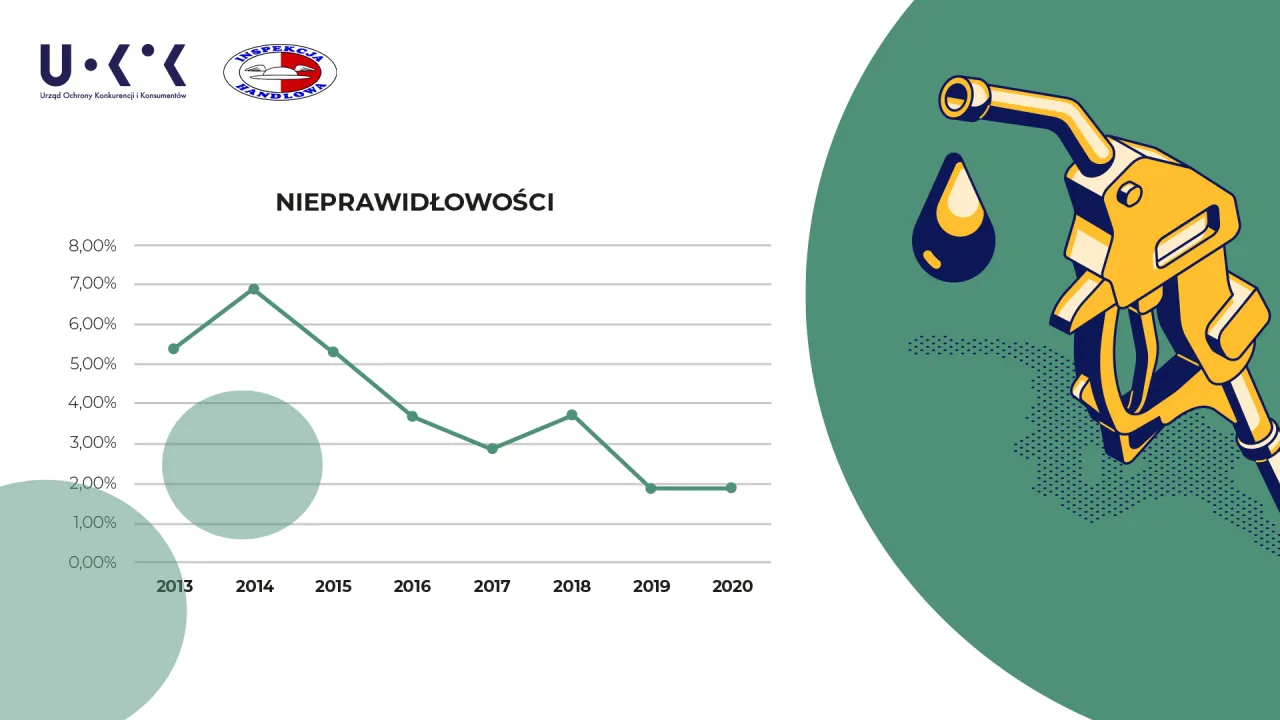 kontrola jakości paliwa normy benzyny