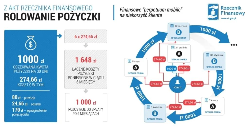 składowe kosztu pożyczki infografika