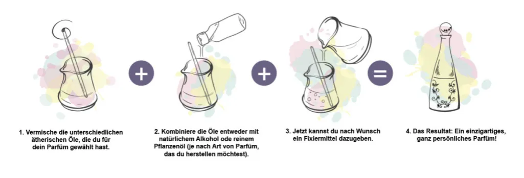 Zutaten und Werkzeuge Parfum selber machen