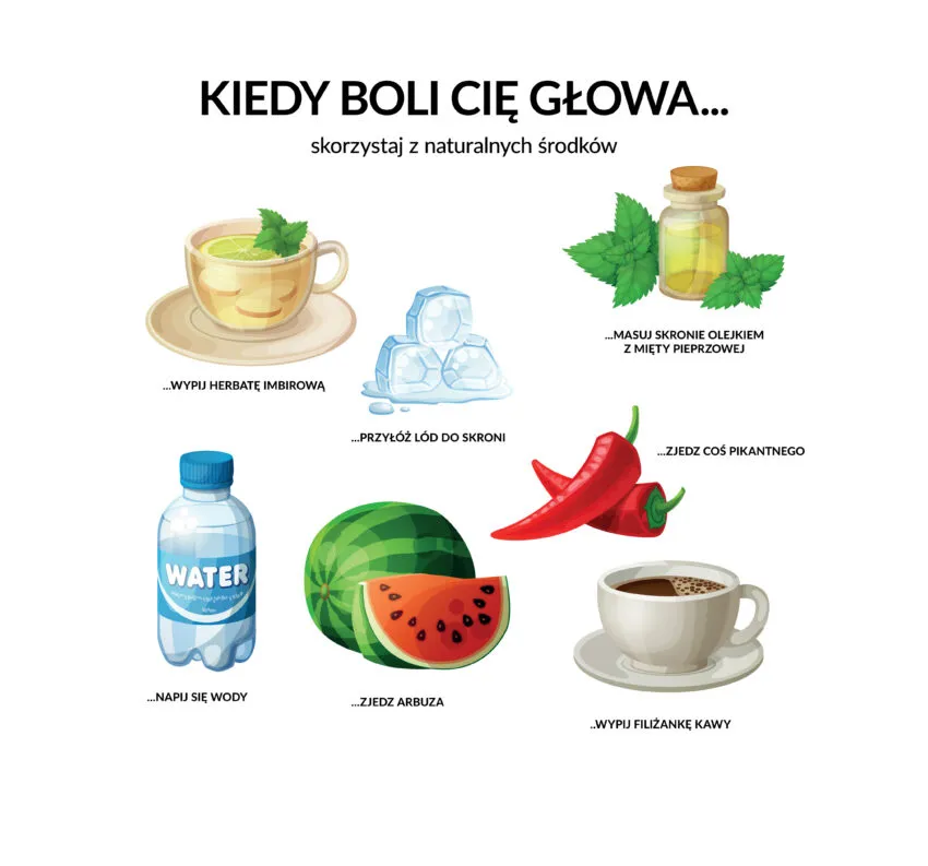 infografika dob&oacute;r herbaty do rodzaju b&oacute;lu głowy