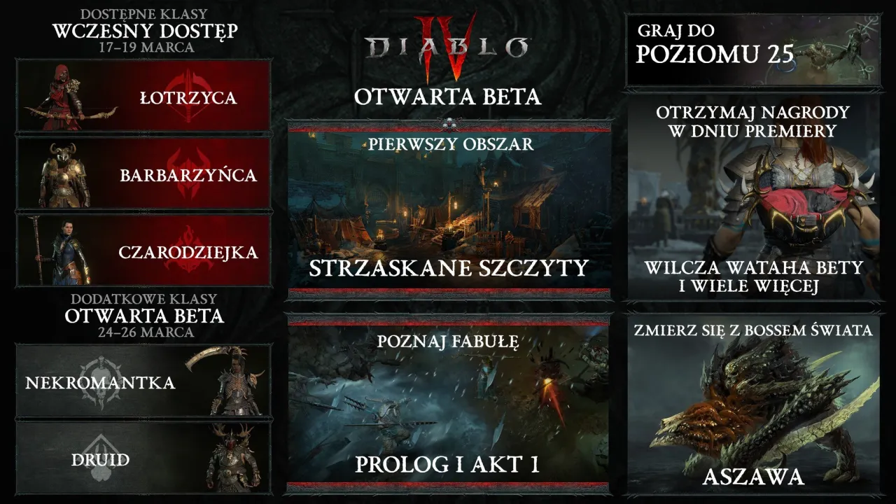 Diablo 4 harmonogram test&oacute;w beta