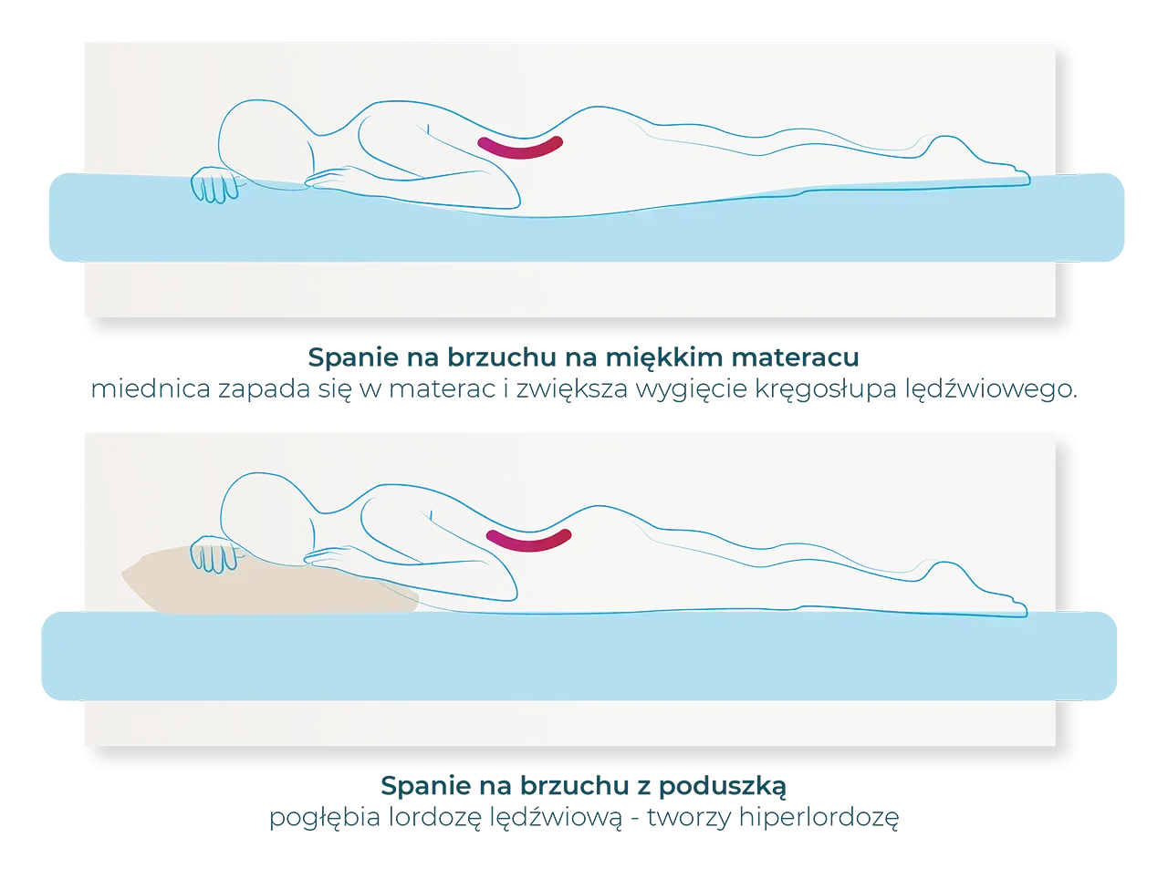 Pozycje snu a podparcie kręgosłupa