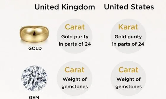 karat diamentu a karat złota infografika