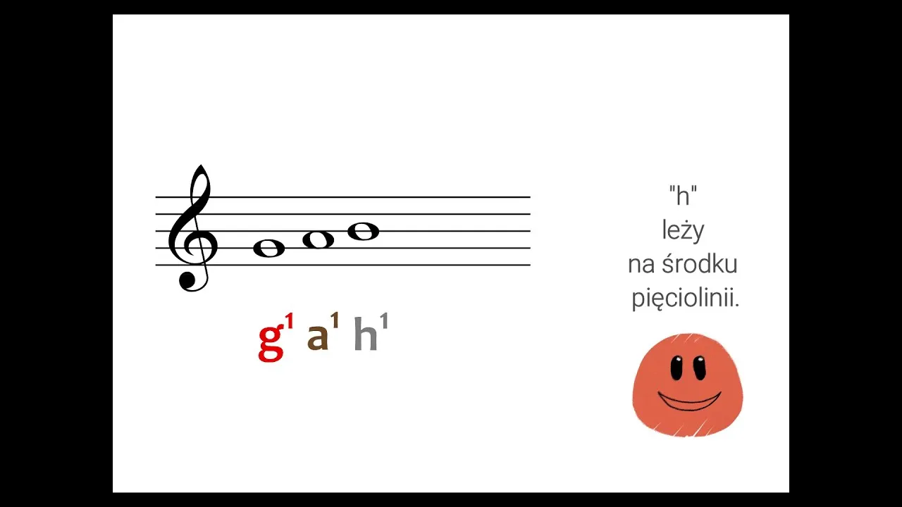 Zdjęcie Jak narysować nuty na pięciolinii – proste kroki dla każdego muzyka