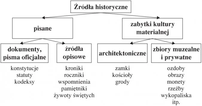 Zdjęcie Czym są źródła historyczne i jak wpływają na nasze rozumienie przeszłości