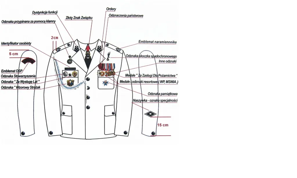 Zdjęcie Jak prawidłowo nosić baretki OSP? Poradnik krok po kroku