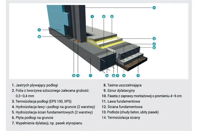 Zdjęcie Izolacja lawy fundamentowej jak uniknąć wilgoci i zniszczeń w budynku