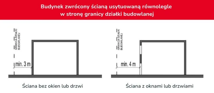 Zdjęcie Warunki techniczne jakim powinny odpowiadać budynki - uniknij błędów budowlanych