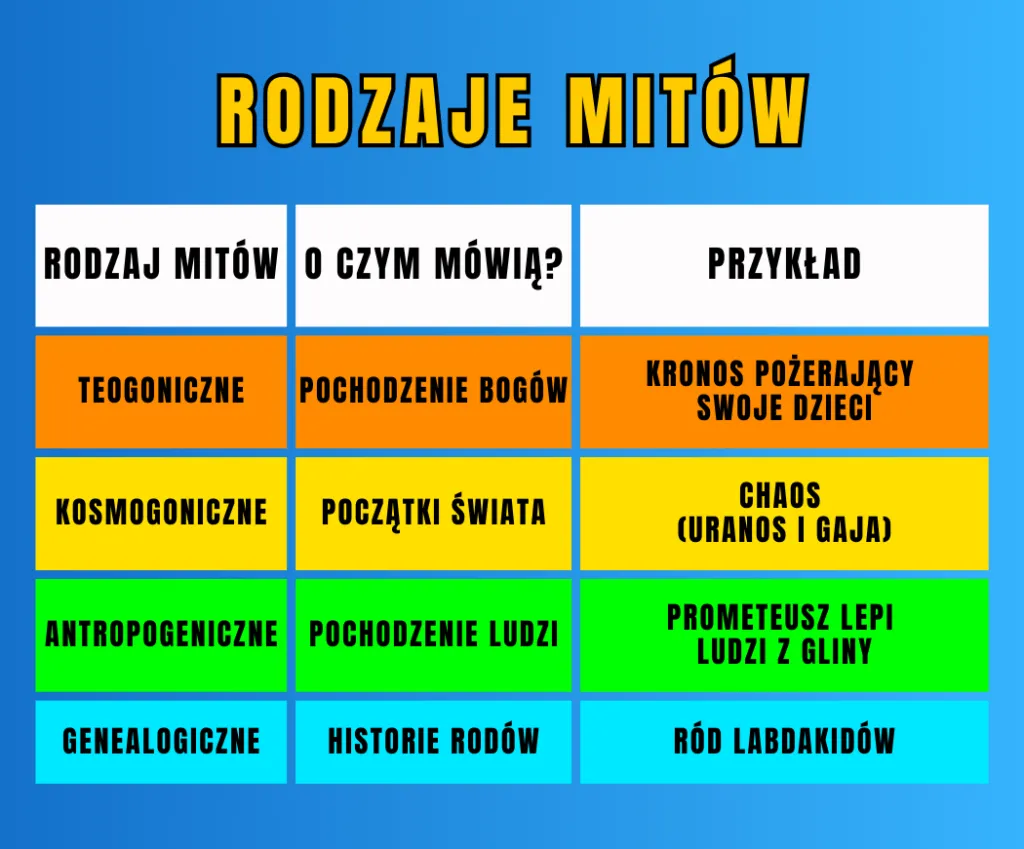 Zdjęcie Czym są mity? Definicja, znaczenie i przykłady mitów z różnych kultur