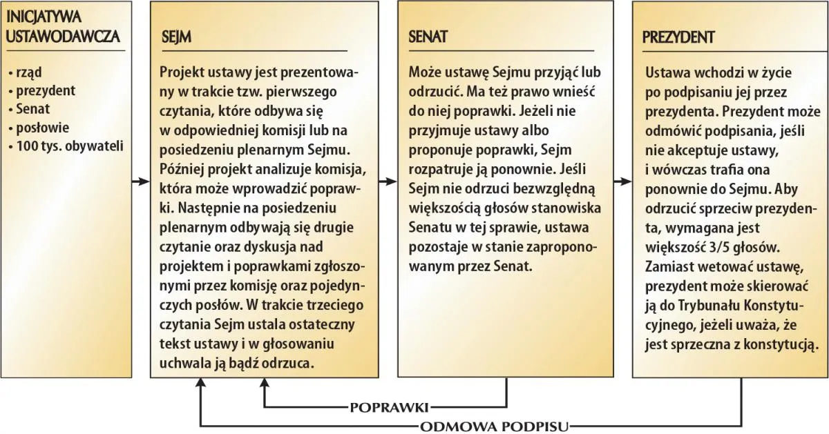 Zdjęcie Jak sejm odrzuca weto senatu? Kluczowe zasady i konsekwencje