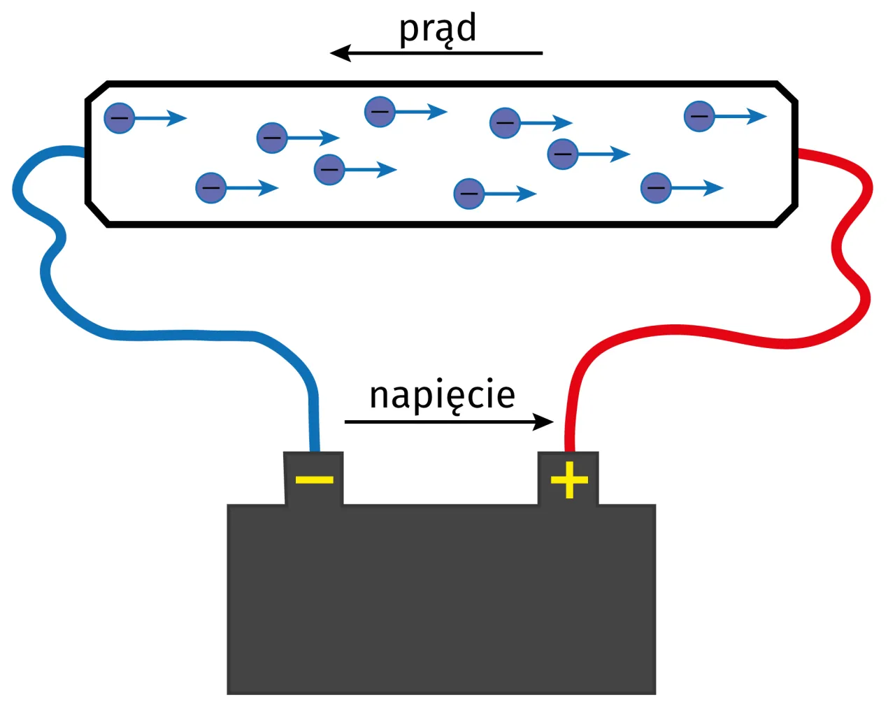 Zdjęcie Napięcie elektryczne - co to jest i jak działa? Wyjaśniamy