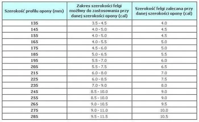 Zdjęcie Felga 17 cali ile to cm? Przelicznik wymiarów i znaczenie dla opon