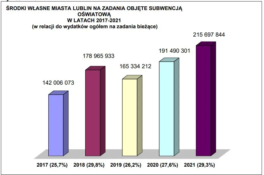 Zdjęcie Subwencja oświatowa ile wynosi i jak wpływa na edukację w Polsce