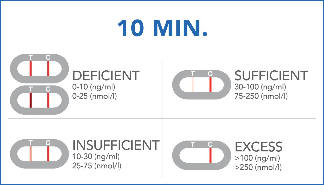 Zdjęcie Einfacher Selbsttest Vitamin D: So erkennen Sie einen Mangel zu Hause
