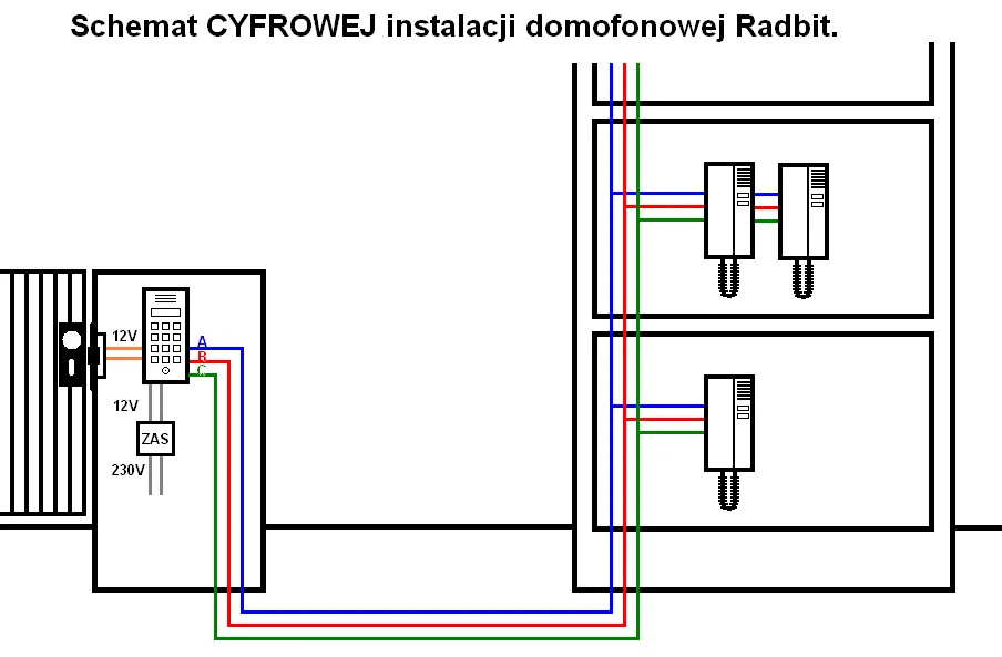 Zdjęcie Jaki kabel do domofonu i elektrozaczepu? Wybierz najlepszy!