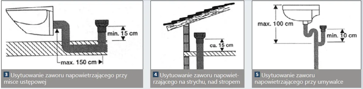 Zdjęcie Poprawny montaż zaworu napowietrzającego - zasady i wymogi instalacji