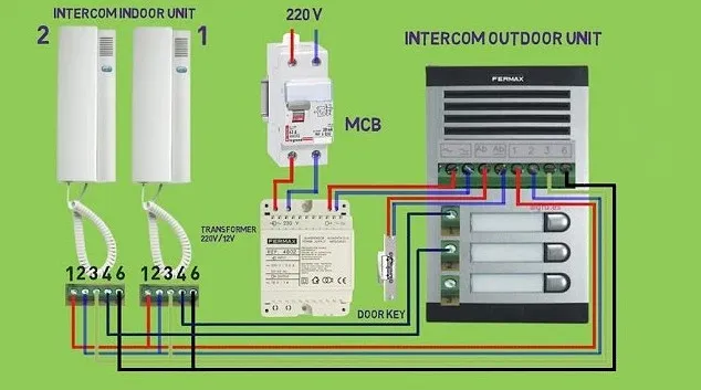 Zdjęcie Jak podłączyć domofon w bloku 2 przewodowy - proste kroki instalacji