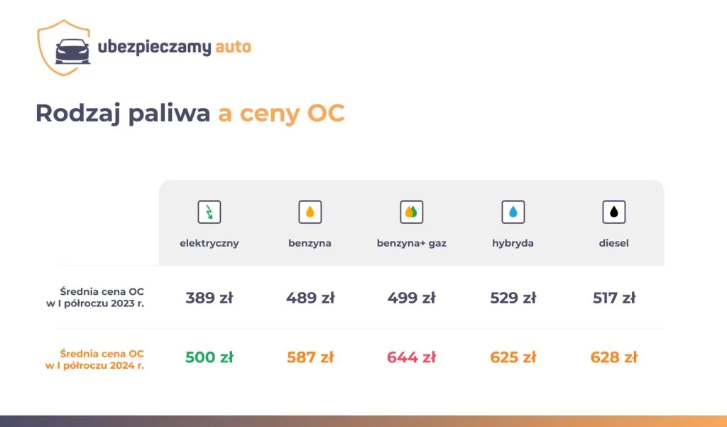 Zdjęcie Jak obliczyć koszty paliwa? Prosty kalkulator dla kierowców