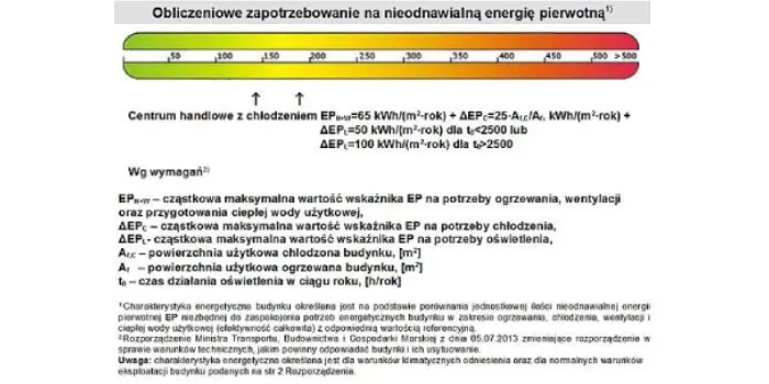 Zdjęcie Jak obliczyć zapotrzebowanie energetyczne budynku i uniknąć wysokich kosztów