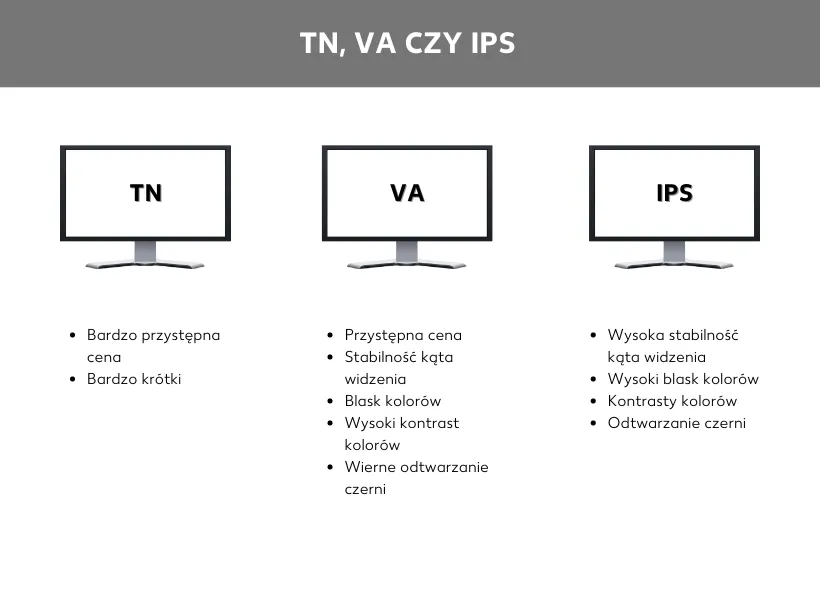 Zdjęcie Monitor VA czy IPS - który wybór zapewni lepszą jakość obrazu?