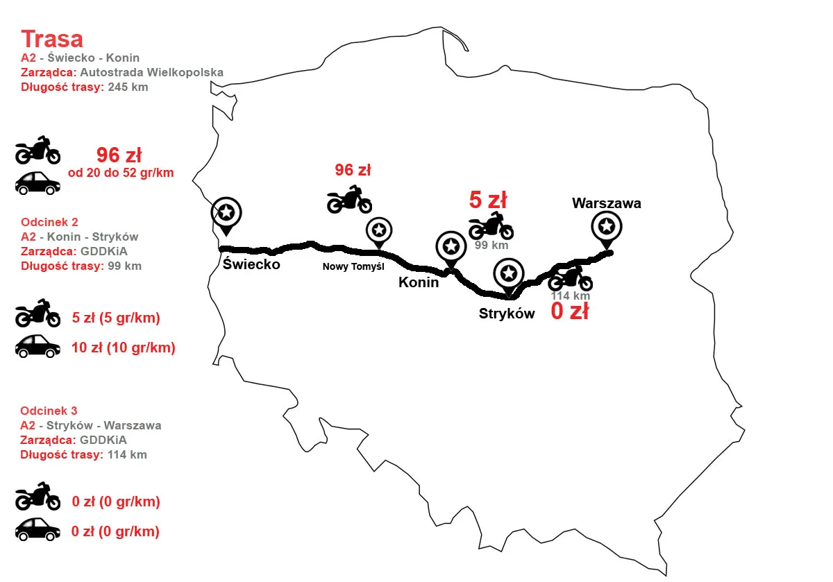 Zdjęcie Ile kosztuje przejazd autostradą A2? Aktualne opłaty i ważne informacje