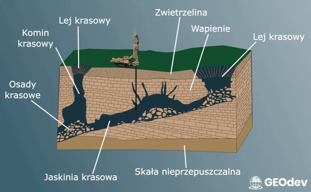 Zdjęcie Zjawiska krasowe: jak powstają i wpływają na nasz krajobraz