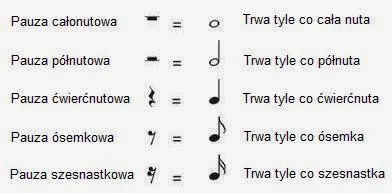 Zdjęcie Jazzowy rytm w krzyżówce: 10 kluczowych terminów muzycznych