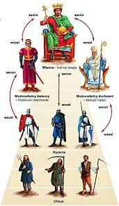 Zdjęcie Jak działał system feudalny w średniowieczu? Kluczowe aspekty i konsekwencje