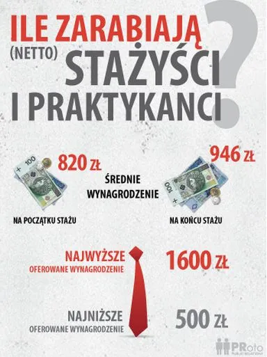 Zdjęcie Ile się zarabia na stażu? Sprawdź, co musisz wiedzieć o wynagrodzeniach