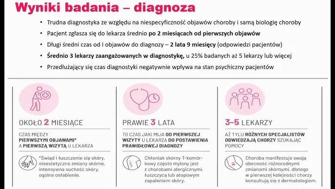 Zdjęcie Chłoniak - jakie mieliście objawy? Zobacz, co może niepokoić
