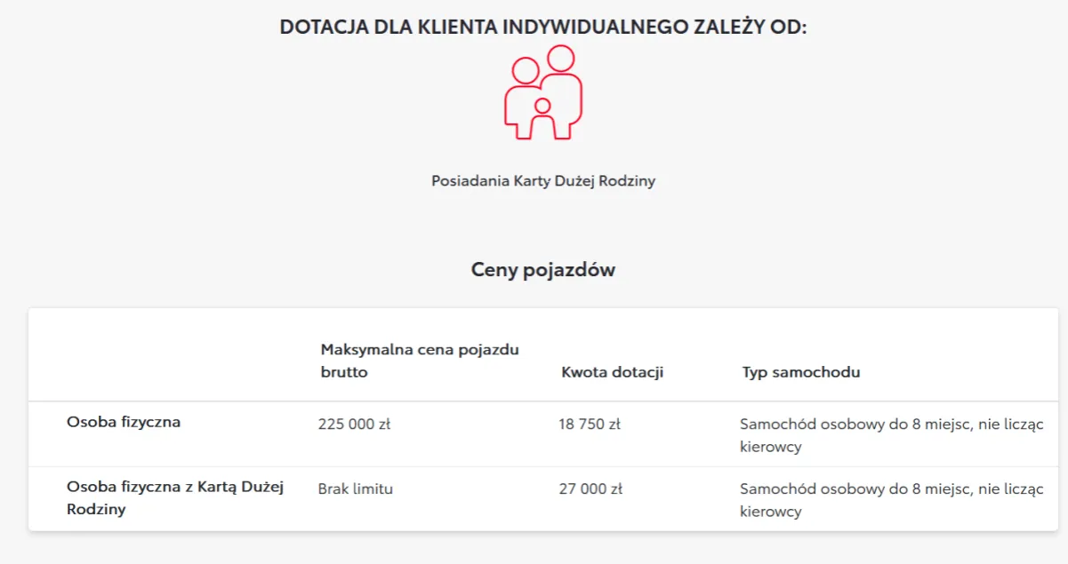 Zdjęcie Ile wynosi dopłata do elektryka? Sprawdź, ile możesz zaoszczędzić!