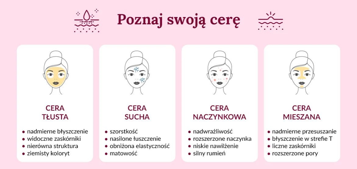 Zdjęcie Jak rozpoznać rodzaj cery: 7 prostych kroków do diagnozy skóry