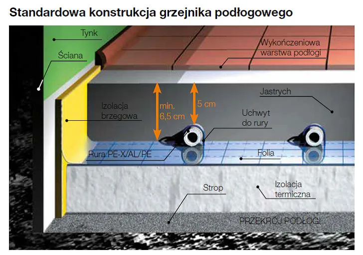 Zdjęcie Do jakiej temperatury można lać strop? Kluczowe informacje o betonowaniu