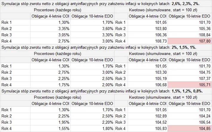 Zdjęcie Rentowność obligacji skarbowych 5-letnich: co musisz wiedzieć, aby nie stracić