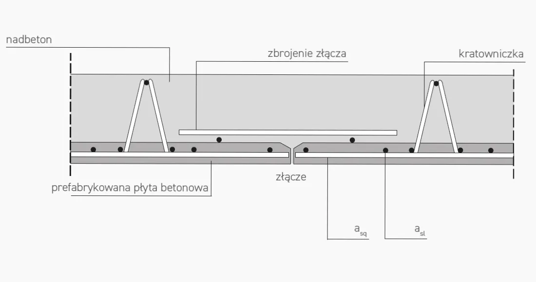 Zdjęcie Jak wykonać strop typu filigran - krok po kroku z praktycznymi wskazówkami
