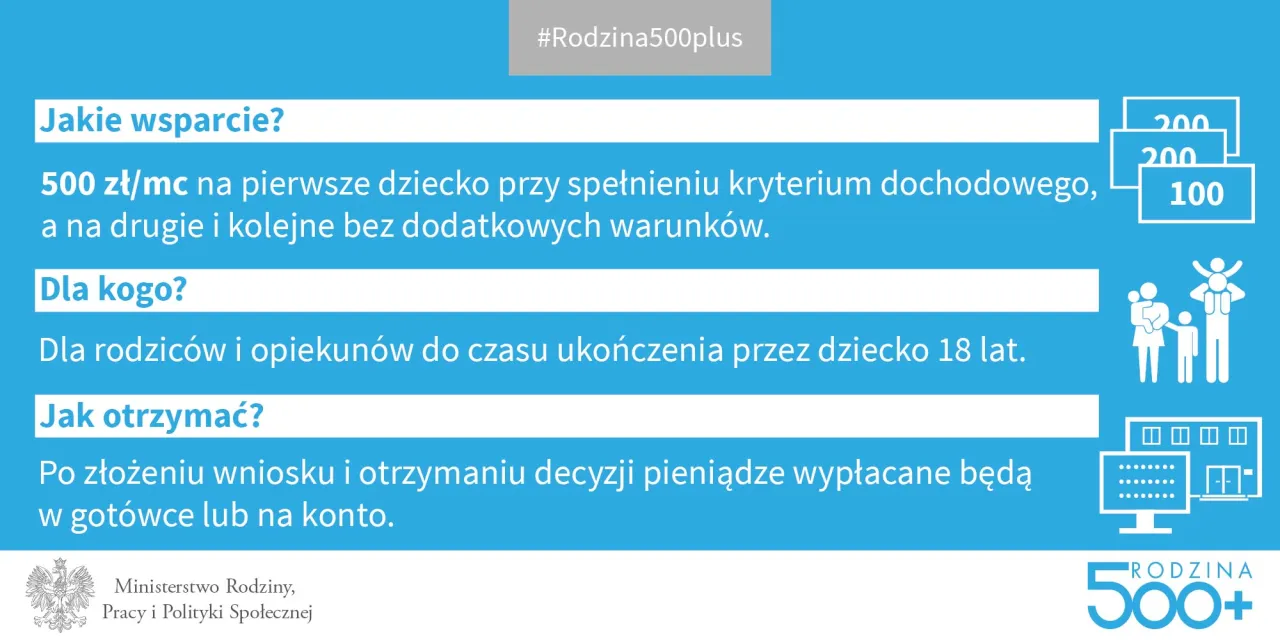Zdjęcie Do kiedy 500 plus? Sprawdź, do jakiego wieku przysługuje wsparcie