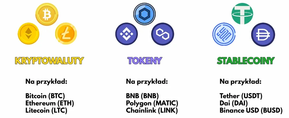 Zdjęcie Kryptowaluty: Od czego zacząć? Prosty poradnik dla początkujących